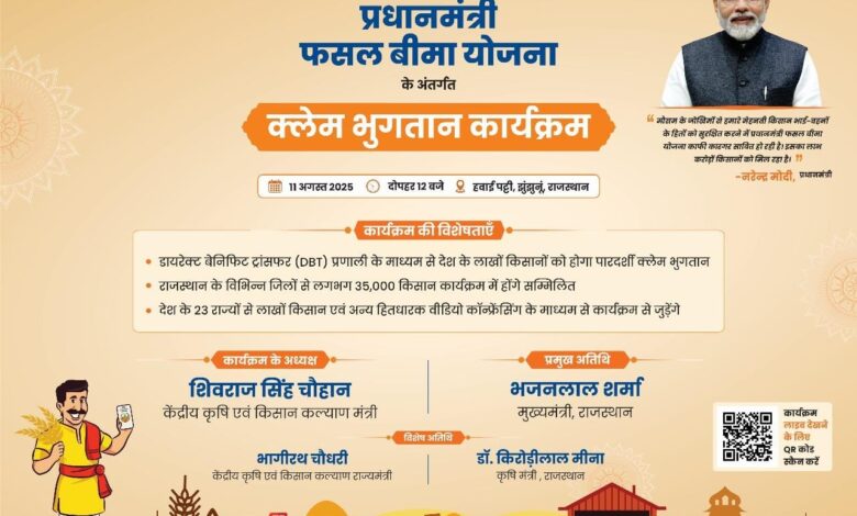 छत्तीसगढ़ के 141879 किसानों को 152.84 करोड़ रुपये का दावा भुगतान….